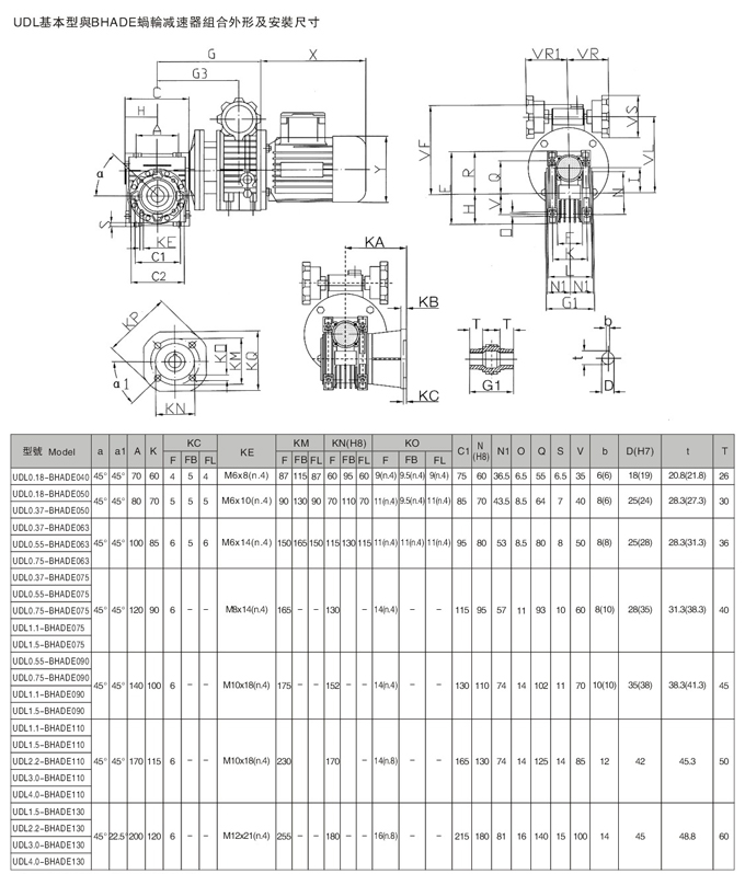 nmrv減速機MB系列無級變速機電機組合詳細(xì)參數(shù)