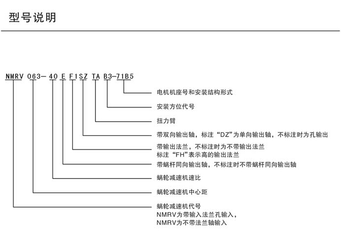 RV減速機(jī)型號(hào)及代號(hào)表示詳情 RV減速機(jī)型號(hào)及代號(hào)表示詳情